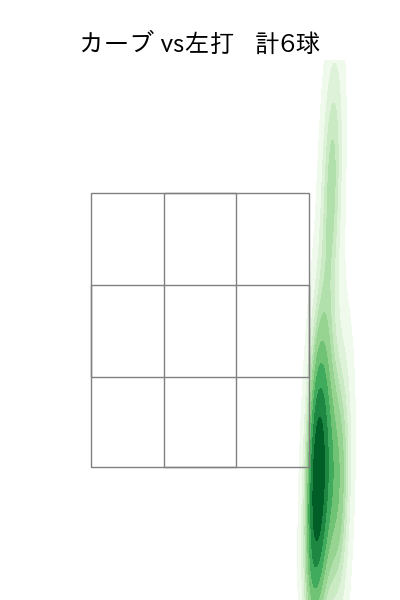 大関 友久 配球ヒートマップ(2025年6月)