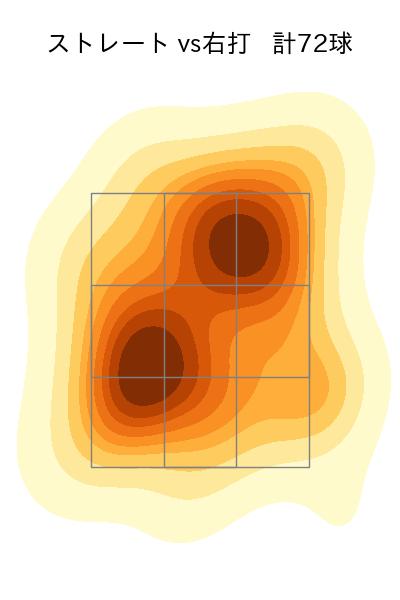 大関 友久 配球ヒートマップ(2025年6月)