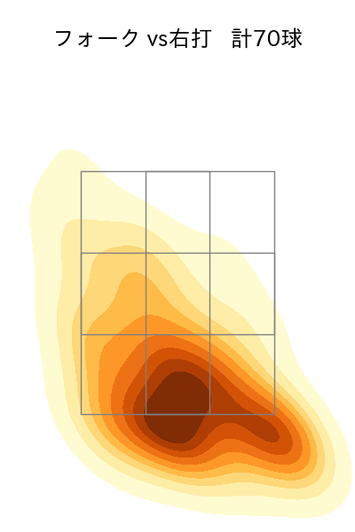 大関 友久 配球ヒートマップ(2025年6月)