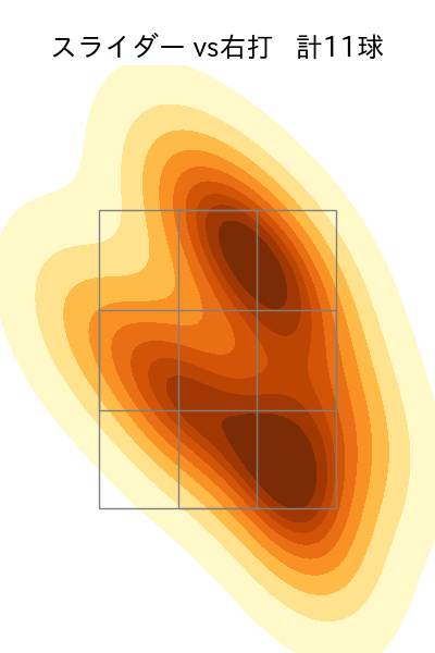 大関 友久 配球ヒートマップ(2025年6月)