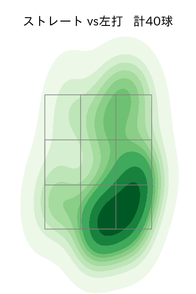 藤井 皓哉 配球ヒートマップ(2025年6月)