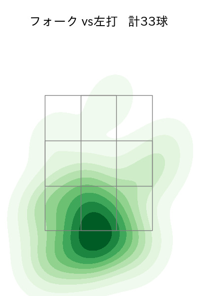 藤井 皓哉 配球ヒートマップ(2025年6月)