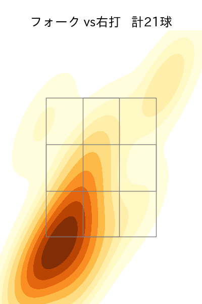 藤井 皓哉 配球ヒートマップ(2025年6月)