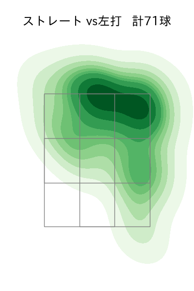 松本 晴 配球ヒートマップ(2025年6月)
