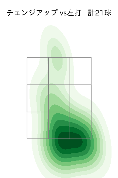 松本 晴 配球ヒートマップ(2025年6月)