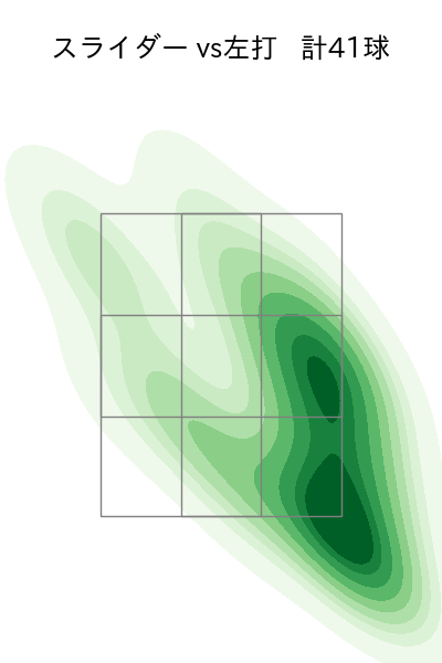 松本 晴 配球ヒートマップ(2025年6月)