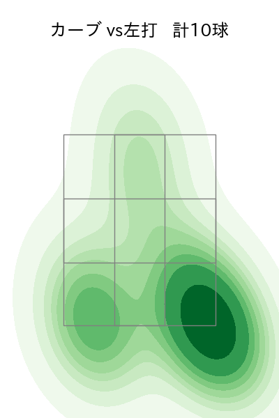 松本 晴 配球ヒートマップ(2025年6月)