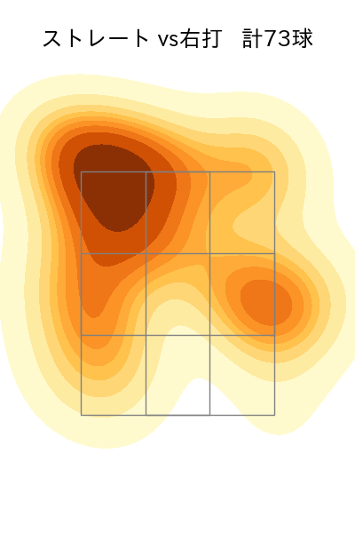 松本 晴 配球ヒートマップ(2025年6月)