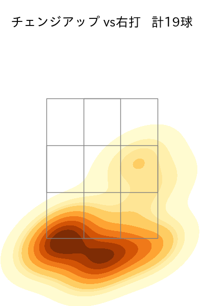 松本 晴 配球ヒートマップ(2025年6月)