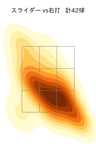 松本 晴 配球ヒートマップ(2025年6月)