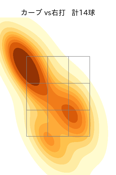 松本 晴 配球ヒートマップ(2025年6月)