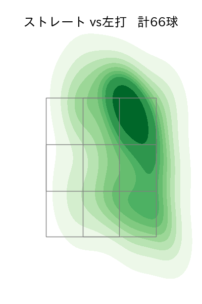 前田 純 配球ヒートマップ(2025年6月)
