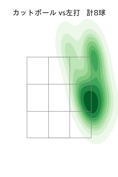 前田 純 配球ヒートマップ(2025年6月)