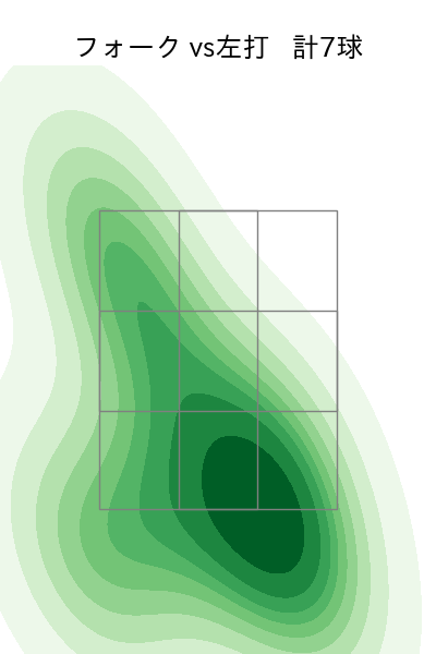 前田 純 配球ヒートマップ(2025年6月)