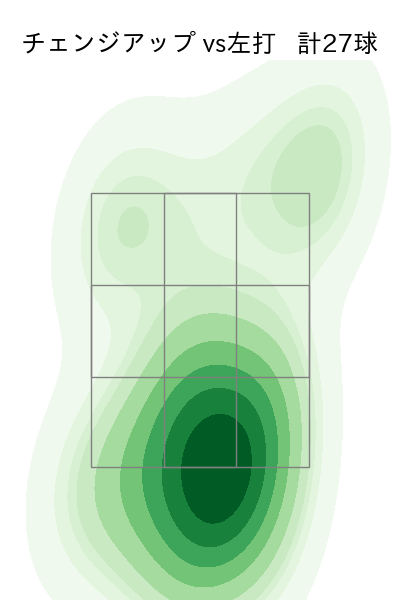 前田 純 配球ヒートマップ(2025年6月)