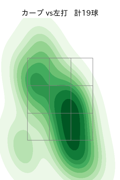 前田 純 配球ヒートマップ(2025年6月)