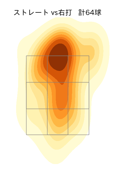 前田 純 配球ヒートマップ(2025年6月)