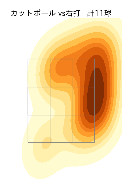 前田 純 配球ヒートマップ(2025年6月)