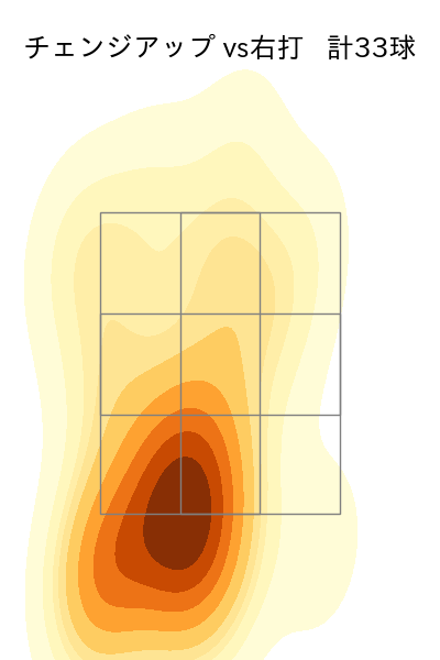 前田 純 配球ヒートマップ(2025年6月)