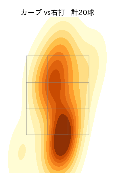 前田 純 配球ヒートマップ(2025年6月)