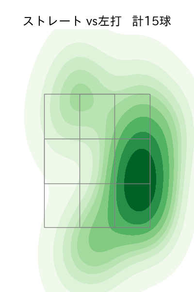 大山 凌 配球ヒートマップ(2025年6月)