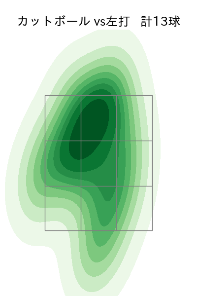 大山 凌 配球ヒートマップ(2025年6月)