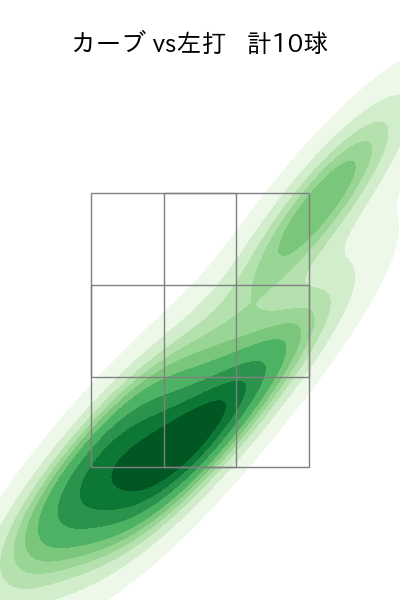 大山 凌 配球ヒートマップ(2025年6月)