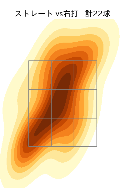 大山 凌 配球ヒートマップ(2025年6月)