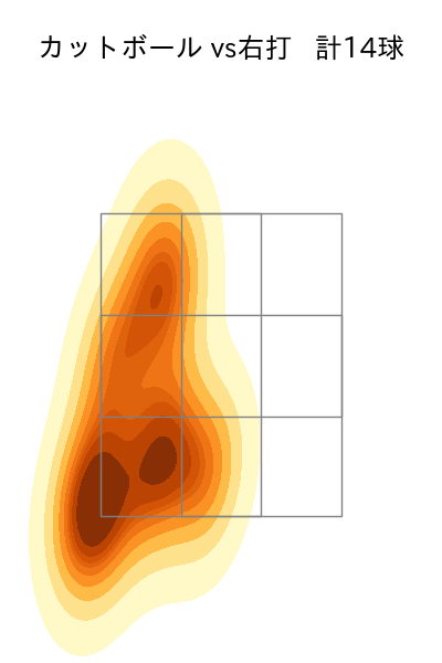 大山 凌 配球ヒートマップ(2025年6月)