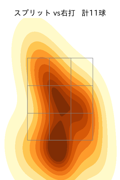 大山 凌 配球ヒートマップ(2025年6月)
