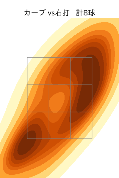 大山 凌 配球ヒートマップ(2025年6月)