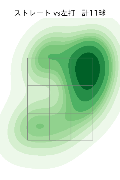 オスナ 配球ヒートマップ(2025年6月)