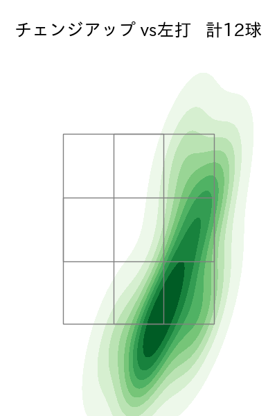 オスナ 配球ヒートマップ(2025年6月)