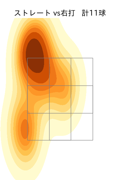 オスナ 配球ヒートマップ(2025年6月)