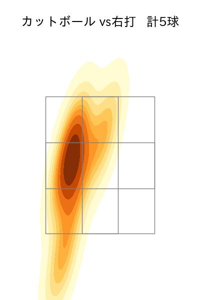 オスナ 配球ヒートマップ(2025年6月)