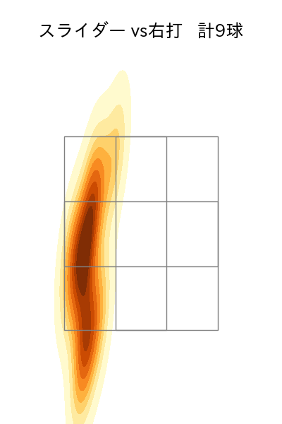 オスナ 配球ヒートマップ(2025年6月)