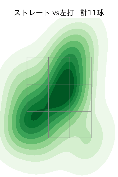 大野 稼頭央 配球ヒートマップ(2025年6月)