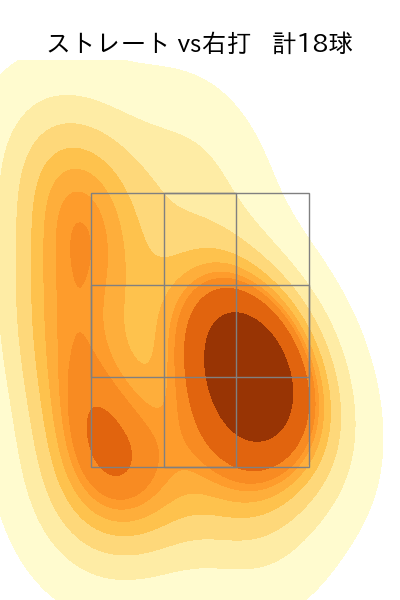 大野 稼頭央 配球ヒートマップ(2025年6月)