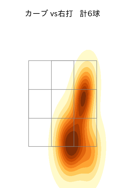 大野 稼頭央 配球ヒートマップ(2025年6月)
