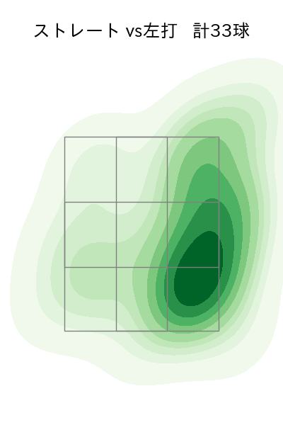 松本 裕樹 配球ヒートマップ(2025年6月)