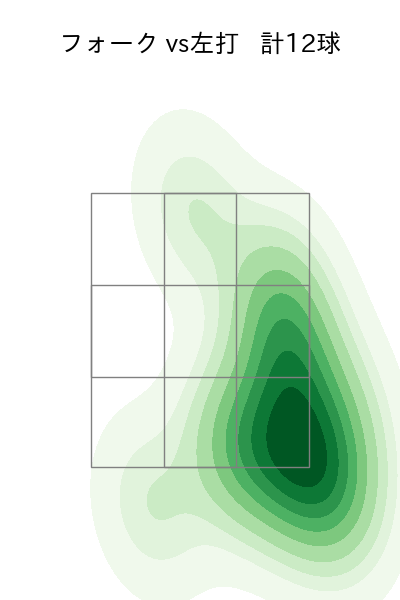 松本 裕樹 配球ヒートマップ(2025年6月)