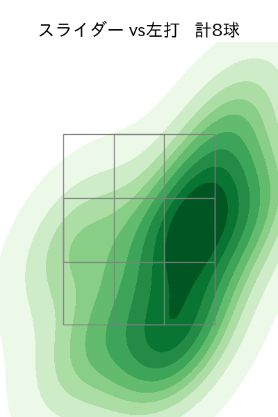 松本 裕樹 配球ヒートマップ(2025年6月)