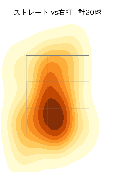 松本 裕樹 配球ヒートマップ(2025年6月)