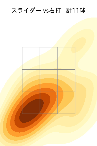 松本 裕樹 配球ヒートマップ(2025年6月)