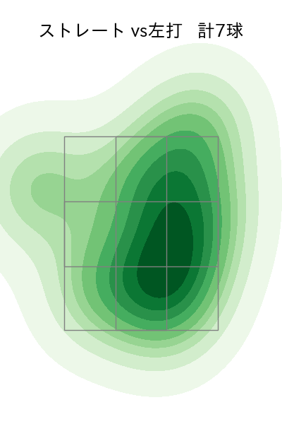 木村 光 配球ヒートマップ(2025年6月)