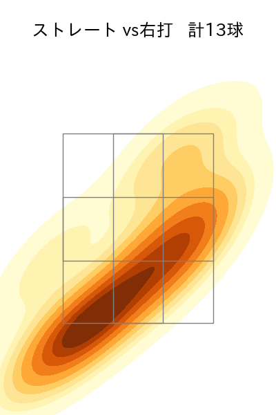 木村 光 配球ヒートマップ(2025年6月)