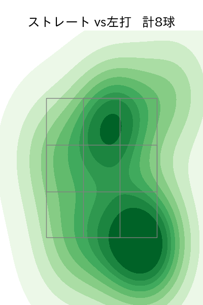 川口 冬弥 配球ヒートマップ(2025年6月)