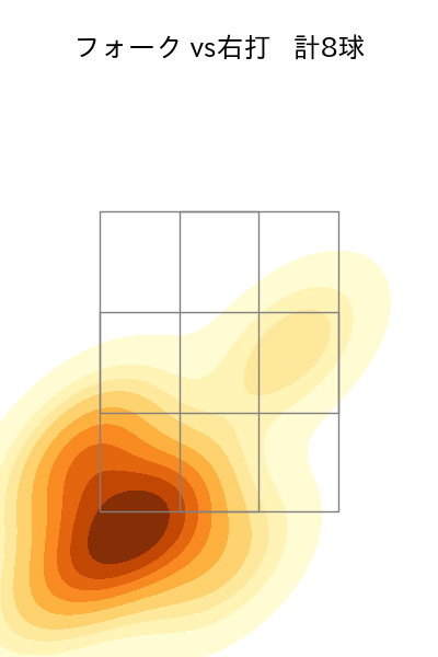 川口 冬弥 配球ヒートマップ(2025年6月)