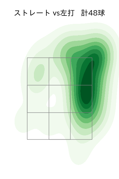 上沢 直之 配球ヒートマップ(2025年7月)