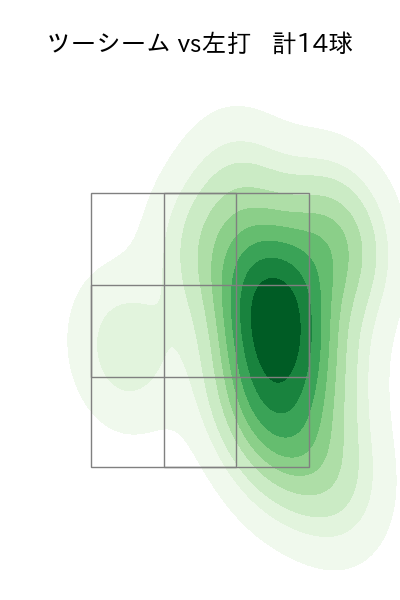 上沢 直之 配球ヒートマップ(2025年7月)